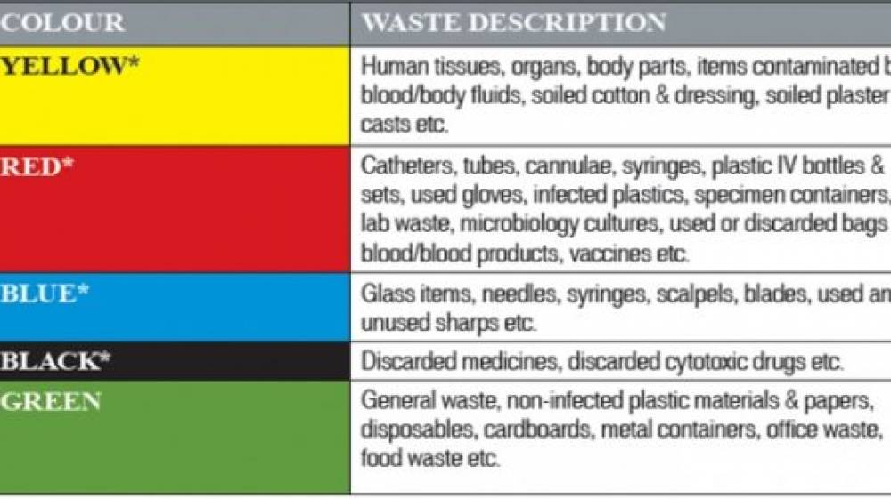 technecon-planning-hospital-waste-management