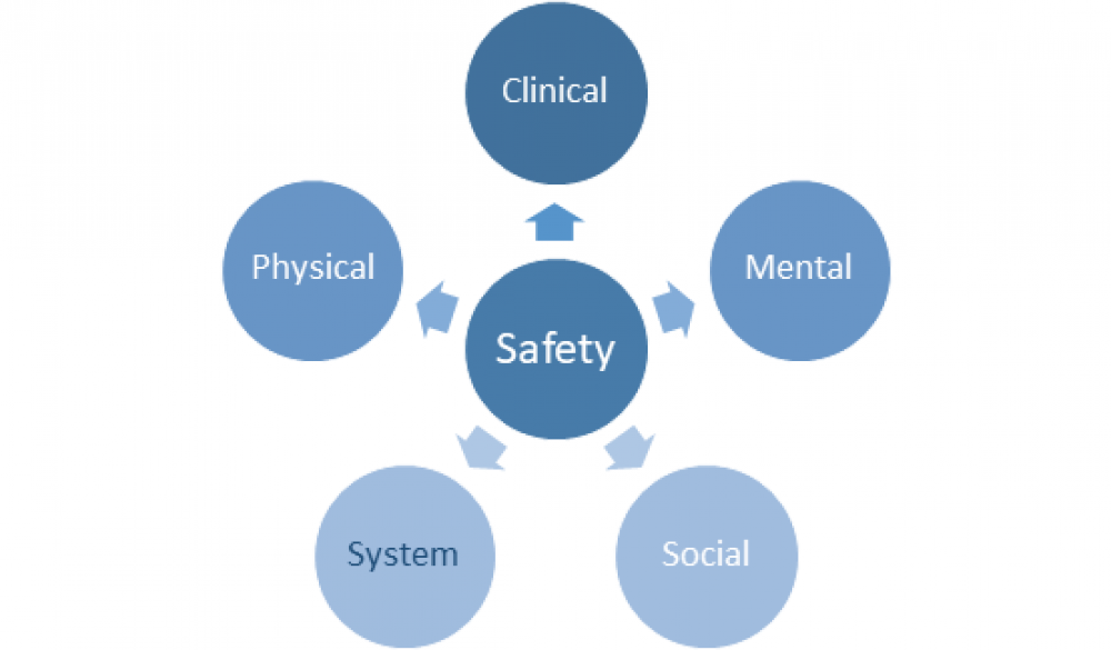 technecon-designing-safety-driven-healthcare-facilities-in-india